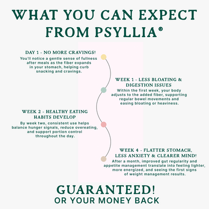 Psyllia® Darmgesundheit [USA]